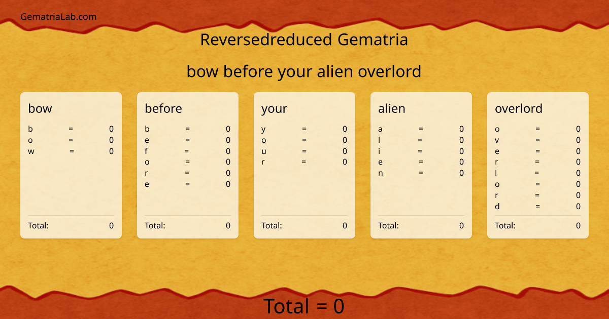 bow before your alien overlord in reversedreduced Gematria